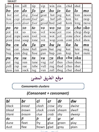 كورس تعليم فوناتكس Phonetics مذكرة تعليم الصوتيات للغة الانجليزية