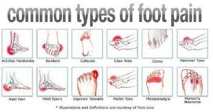 Pin On Health