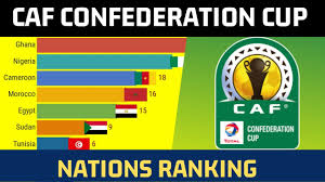 The latest table, results, stats and fixtures from the 2020/2021 caf confederation cup season. Top 10 Nations In Caf Confederation Cup Youtube