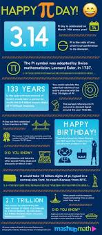 #piday #piday2021 #pi #mometrix #mathematics #math. 68 Pi Day Ideas In 2021 Pi Day Teaching Math Math Activities