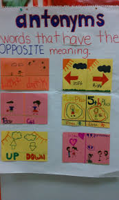 Pin By Iliana Hinojosa Molina On Anchor Charts Language Arts Elementary 1st Grade Writing Teaching Language Arts