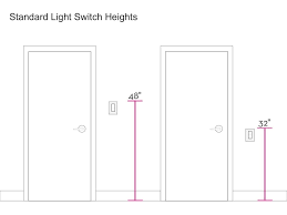 Pin On Home Operations