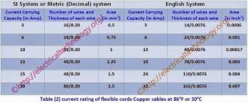 Jun 09, 2021 · the automotive tappets market: How To Find The Suitable Size Of Cable Wire Si British System