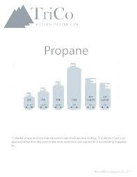 Propane Tank Dimensions 20 Lb Propane Tank Dimensions Do You