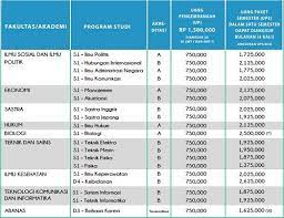 Biaya kuliah ups tegal 2019. Biaya Kuliah Unas 2021 2022 Kelas Reguler Dan Kelas Karyawan Biaya Kuliah 2021 2022