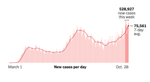Uk interactive cases map view case rates across the uk view map items. Coronavirus Briefing What Happened Today The New York Times