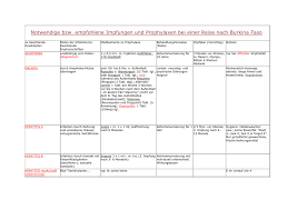 Blutzucker tabelle pdf kreativitat blutdruck diabetes. Konnen Sie Die Tabelle Als Pdf Datei Ausdrucken