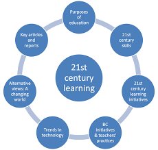 Bc Teachers Federation 21st Century Learning 21st Century Learning 21st Century Schools 21st Century Classroom