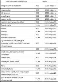 Érettségi tételek, érettségi feladatok, érettségi tesztek. Itt Az Idei Irasbeli Erettsegi Vizsgak Idopontja Menetrendje Alon Hu