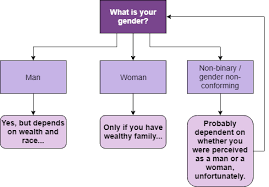 The difference between a lawyer & a barrister is that the latter is a type of lawyer. Would You Have Survived As A Lawyer 100 Years Ago