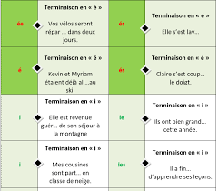 Les deux sont tout a' fait formelles. Jeu De Domino Des Accords Les Participes Passes En E I Et U