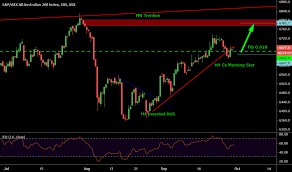 Xat Index Charts And Quotes Tradingview