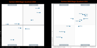Blockchain, ai security, distributed cloud, hyperautomation, multiexperience, human augmentation democratization, traceability and transparency, the. Microsoft And Vmware Then Daylight In Gartner S 2020 Uem Magic Quadrant
