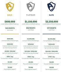 Below is a breakdown of the uscca membership cost and discount for each level and what is included with your membership. Uscca Gun Owners Liability Randy Reichardt Insurance Agency