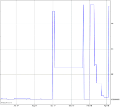 mj venture partners inc stock chart mjvp