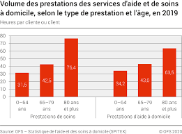 Les missions du service d'aide à domicile. Aide Et Soins A Domicile Office Federal De La Statistique