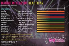 Mandelin Reagent