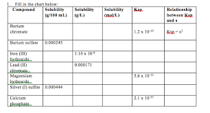 Solved 1 Fill In The Chart Below Compound Solubility So