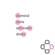 Este tipo de dislexia corresponde las personas que muestran una combinación de los dos tipos de dislexia anteriores. Ejercicios Para La Dislexia Blog De Change Dyslexia