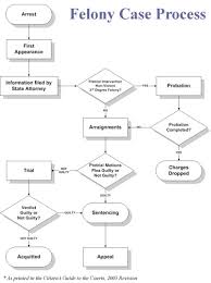 Court hours in the context of court and case flow management, court hours refers to the time spent in court during court sessions. Case Management Process The Court System Ada