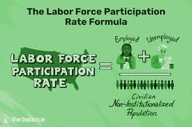 A sharing, as in benefits or profits: Labor Force Participation Rate May 2021