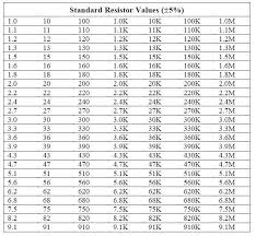 miniature table lamps part 13 standard resistor values