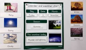 Weather Chart _ English Educanda