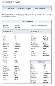 J'ai perdu tu as perdu il a perdu nous avons perdu vous avez perdu ils ont perdu. Le Passe Compose Formation Grammaire Progressive Phrases En Francais French Expressions Apprendre L Anglais