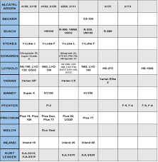 engine cross reference online charts collection