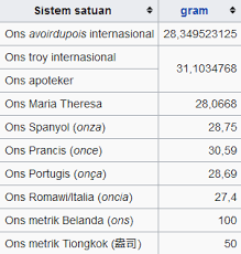 Setelah mengetahui bunga deposito yang ditawarkan, kamu tinggal hitung berapa keuntungan yang nanti diterima. Purchase 1 Kg Bersamaan Berapa Pound Up To 77 Off