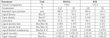 pdf r32 and hfos as low gwp refrigerants for air