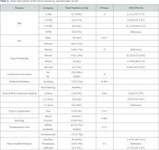 journal of medical microbiology and diagnosis biotechnology