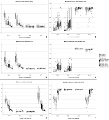 There is also lodestone, which is naturally occuring and usually magnetic. Comparison Of Different Ct Metal Artifact Reduction Strategies For Standard Titanium And Carbon Fiber Reinforced Polymer Implants In Sheep Cadavers Springerlink