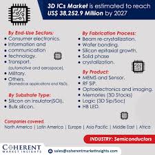 3d Ics Market Size Trends Shares Insights And Forecast 2027 Semiconductor Manufacturing Marketing Biomedical