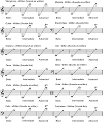 Exercise Wizard Instrument Ranges