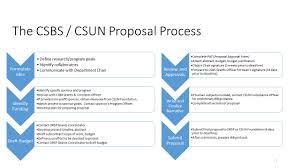 grant guidelines california state university northridge