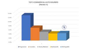 Old republic international corporation (nyse: Old Republic Insurance Truck Accident Cases Baltimore Maryland Truck Accident Attorney
