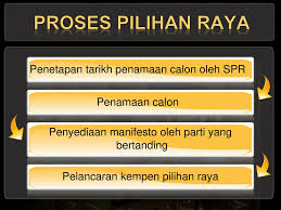 Calon kehilangan wang deposit sekiranya gagal mendapat jumlah undi sepatutnya. Demokrasi Berparlimen Ppt Download