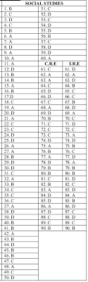 It contains blank spaces numbered 1 to 15. Social Studies Kcpe 2021 Prediction Set 4 Questions And Answers
