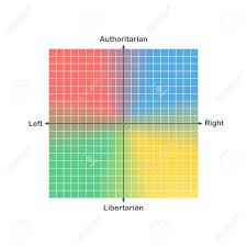 Political Compass Or Political Spectrum Chart Vector With Ideologically