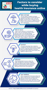 Factors To Consider While Buying Health Insurance Online In 2020 Buy Health Insurance Best Health Insurance Health Insurance Plans