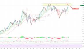 Ger30 Charts And Quotes Tradingview Uk