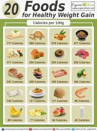 Pin On Weight Loss That Works
