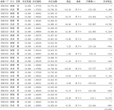 Bob Volman Price Action Scalping Page 259