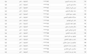 فقدانه أحد معايير استحقاق الدعم. Ø§Ù„Ø¯ÙØ¹Ø© Ø§Ù„Ø³Ø§Ø¯Ø³Ø© Ù‡Ù†Ø§ Ø£Ø³Ù…Ø§Ø¡ 27658 Ù…Ø³ØªÙÙŠØ¯ Ù…Ù† Ø§Ù„Ø¯Ø¹Ù… Ø§Ù„Ø³ÙƒÙ†ÙŠ Ù…Ù† ÙˆØ²Ø§Ø±Ø© Ø§Ù„Ø§Ø³ÙƒØ§Ù† Ø¹Ø¨Ø± Ø¨Ø±Ù†Ø§Ù…Ø¬ Ø³ÙƒÙ†ÙŠ Ø¨Ù€Ø§Ù„ ØªÙ€Ùƒ
