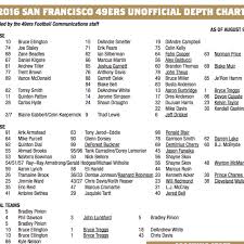 10 Up To Date San Francisco 49 Depth Chart
