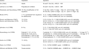 published equations used to calculate body fat in