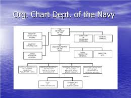 Ppt Naval Organization Powerpoint Presentation Id 1485563