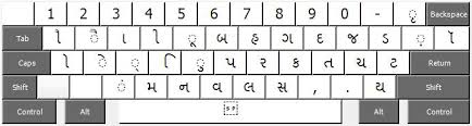 Default Gujarati Keyboard Layout For Shruti Font Gujarati