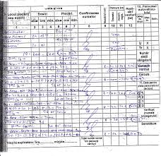 Apoi in foaia de temperatura tinand cont ca fiecare linie orizontala reprezinta 4 pulsatii. Major Vehicul DezamÄƒgire Completare Foaie Parcurs Cometoskyros Com